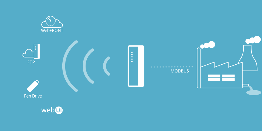 Environment Monitoring