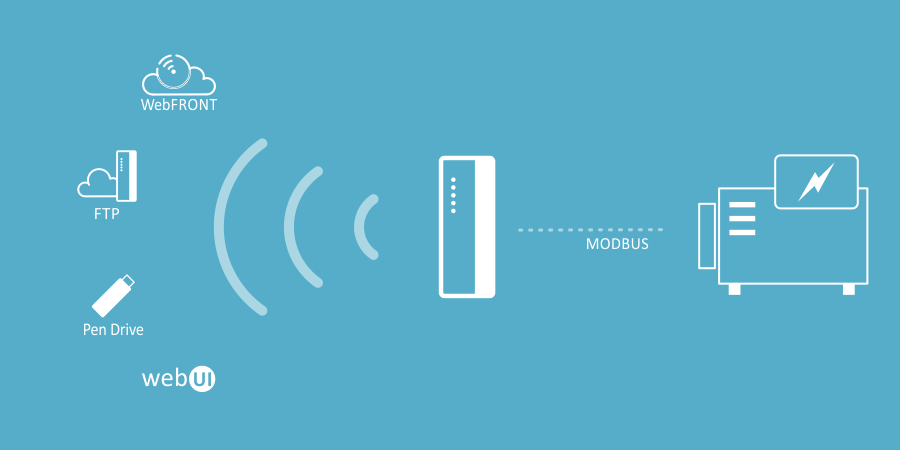 Generator Monitoring